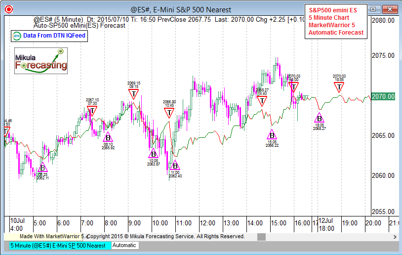 ES5Forecast_July10_Second