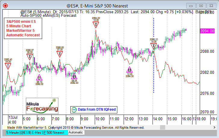 ES5Forecast_July13_Second