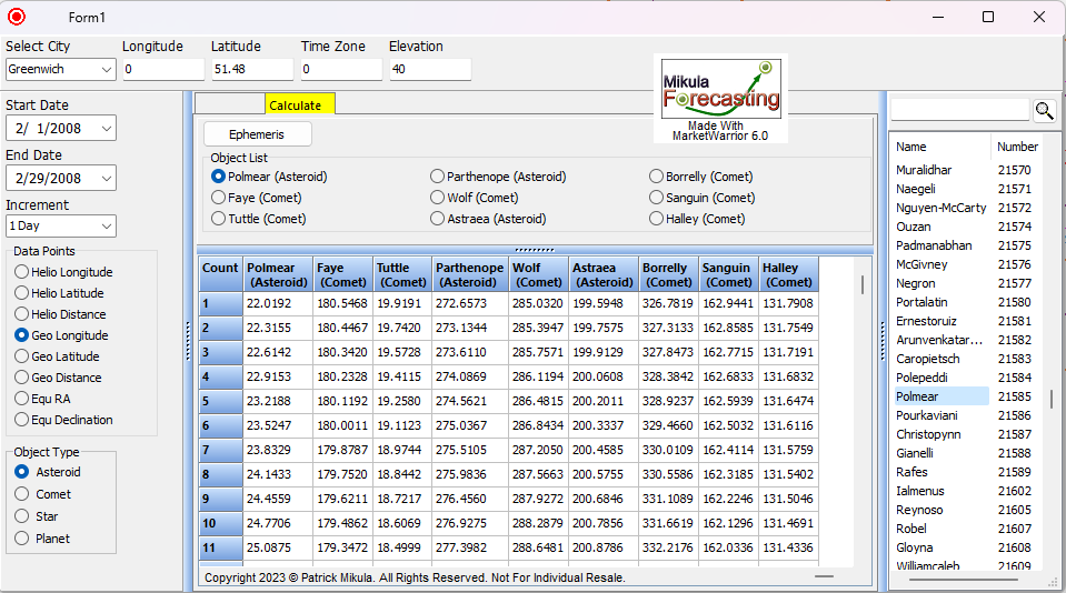 DJIA Forecast Aug 13, 2023 | Mikula Forecasting Service